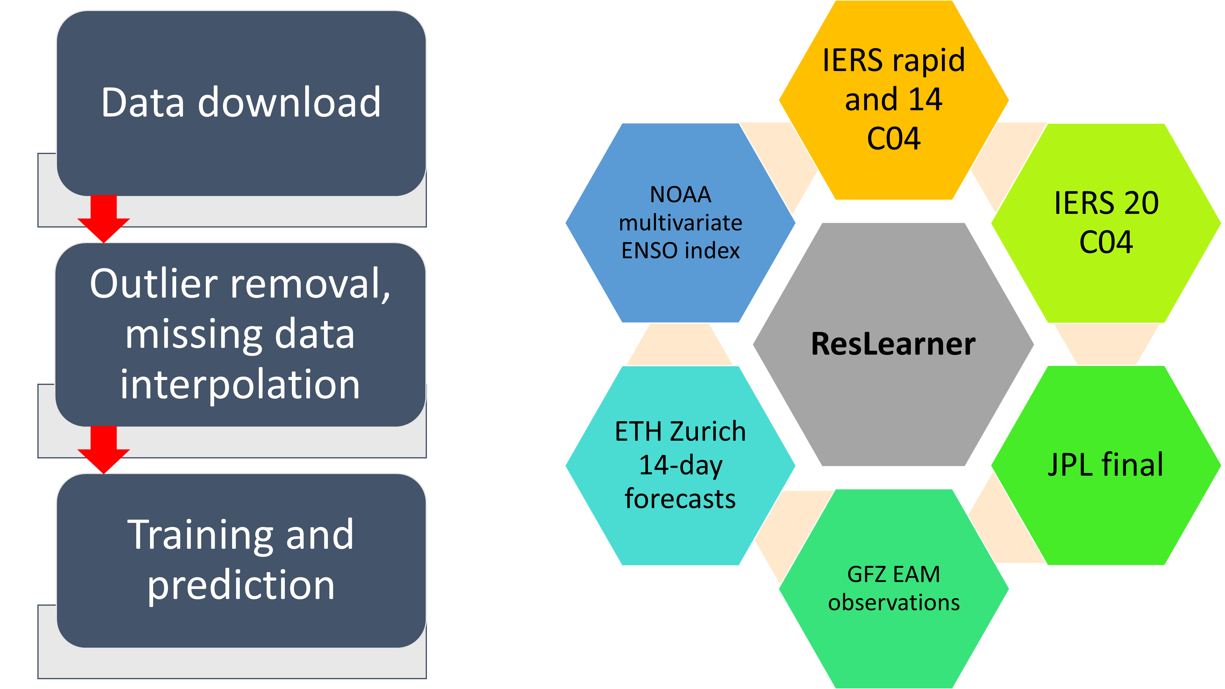 Methodology